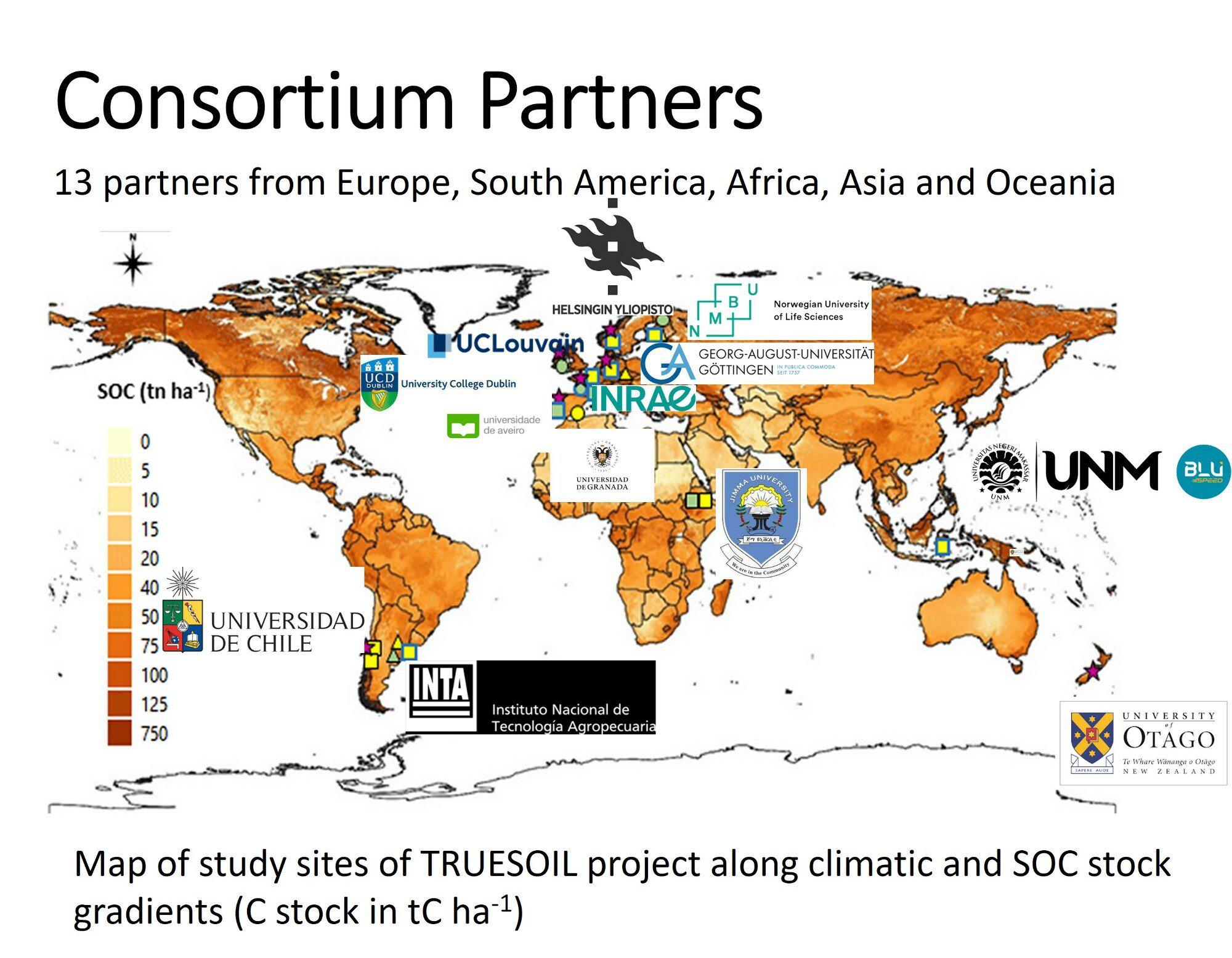 TRUESOIL Consortium